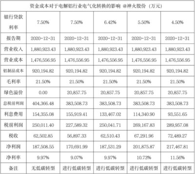 固定成本與企業(yè)盈虧平衡點關系，固定成本，企業(yè)盈虧平衡的關鍵要素