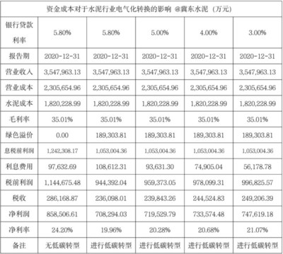 固定成本與企業(yè)盈虧平衡點關系，固定成本，企業(yè)盈虧平衡的關鍵要素