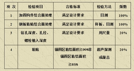 鋼板加固材料質(zhì)量檢測(cè)標(biāo)準(zhǔn)，鋼板加固材料質(zhì)量檢測(cè)標(biāo)準(zhǔn)，保障建筑結(jié)構(gòu)安全的關(guān)鍵準(zhǔn)則