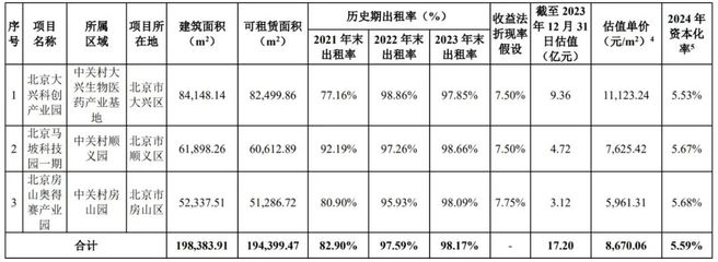 廠房租金收益與市場趨勢，廠房租金收益，市場趨勢下的機遇與