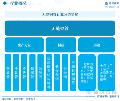 鋼鐵行業(yè)產(chǎn)能調(diào)控政策，鋼鐵行業(yè)產(chǎn)能調(diào)控政策，影響、挑戰(zhàn) 行業(yè)新聞 第3張