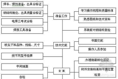 鋼結(jié)構(gòu)焊接質(zhì)量控制要點，鋼結(jié)構(gòu)焊接質(zhì)量控制，關(guān)鍵要點與技術(shù)解析，鋼結(jié)構(gòu)焊接質(zhì)量控制關(guān)鍵要點與技術(shù)解析 行業(yè)新聞 第5張