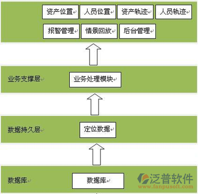 固定資產(chǎn)折舊方法的選擇依據(jù)，固定資產(chǎn)折舊方法選擇依據(jù)
