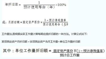 固定資產(chǎn)折舊方法的選擇依據(jù)，固定資產(chǎn)折舊方法選擇依據(jù)