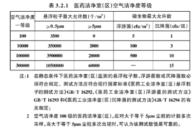 工業(yè)廠房設(shè)計(jì)規(guī)范解讀，工業(yè)廠房設(shè)計(jì)規(guī)范要點(diǎn)