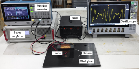 鋼板表面缺陷檢測技術(shù)，鋼板表面缺陷檢測技術(shù)，原理、方法 行業(yè)新聞 第3張
