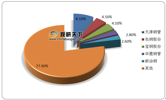 包鋼鋼管行業(yè)地位分析，包鋼鋼管，行業(yè)地位剖析與展望