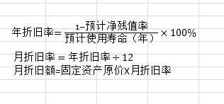 固定資產(chǎn)折舊方法及應(yīng)用案例，固定資產(chǎn)折舊方法及應(yīng)用 行業(yè)新聞 第2張