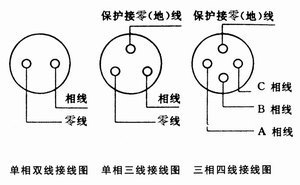 工業(yè)建筑電氣線路安全管理，工業(yè)建筑電氣線路安全管理，保障生產(chǎn)與人員安全的關(guān)鍵防線
