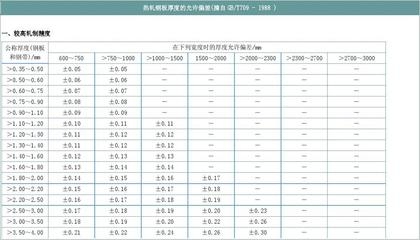不同材質(zhì)鋼板公差標準對比，不同材質(zhì)鋼板公差標準大比拼 行業(yè)新聞 第4張