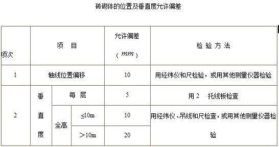 鋼筋混凝土工程質(zhì)量控制標準，鋼筋混凝土工程質(zhì)量控制標準