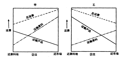 鋼材運(yùn)輸成本優(yōu)化策略，鋼材運(yùn)輸成本優(yōu)化，策略與實(shí)踐