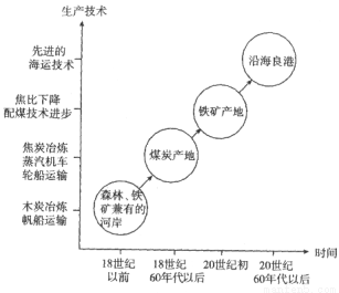 鋼材運(yùn)輸成本優(yōu)化策略，鋼材運(yùn)輸成本優(yōu)化，策略與實(shí)踐