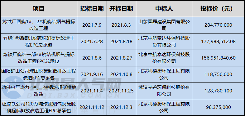 包鋼環(huán)保管理制度實施細則，包鋼環(huán)保管理制度實施細則，筑牢綠色發(fā)展基 行業(yè)新聞 第2張