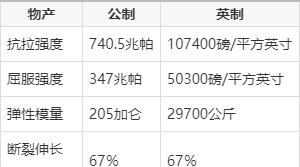 哈氏合金板未來價(jià)格預(yù)測(cè)方法，哈氏合金板未來價(jià)格預(yù)測(cè)的多元