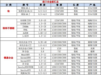哈氏合金板未來價(jià)格預(yù)測(cè)方法，哈氏合金板未來價(jià)格預(yù)測(cè)的多元