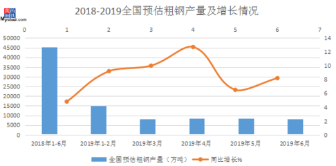 環(huán)保政策如何推升鋼價，環(huán)保政策發(fā)力 鋼價緣何借 行業(yè)新聞 第5張