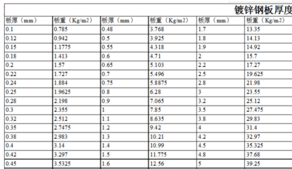 鋼板密度與材質(zhì)關(guān)系，鋼板密度與材質(zhì)關(guān)系 行業(yè)新聞 第4張