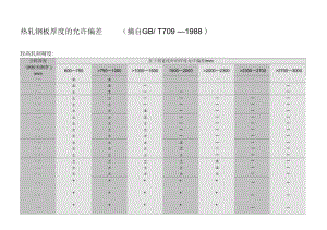 鋼板厚度偏差的成本影響，鋼板厚度偏差，成本影響深度剖析 行業(yè)新聞 第4張