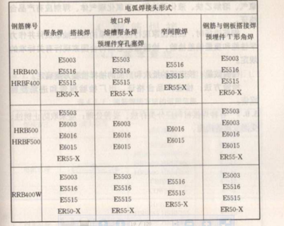 焊接材料選擇指南，焊接材料選擇，專業(yè)指南與關(guān)鍵要點，焊接材料選擇專業(yè)指南與關(guān)鍵要點