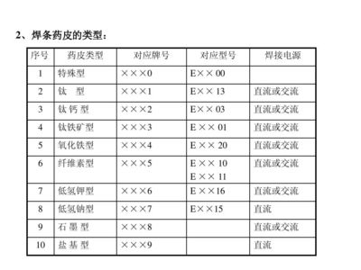 焊接材料選擇指南，焊接材料選擇，專業(yè)指南與關(guān)鍵要點(diǎn)，焊接材料選擇專業(yè)指南與關(guān)鍵要點(diǎn) 行業(yè)新聞 第2張