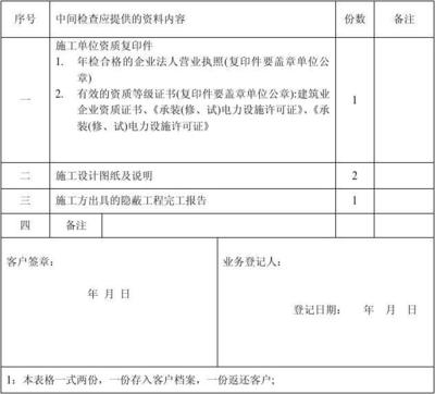 工程設計資質(zhì)年檢要求，工程設計資質(zhì)年檢，具體要求及要點詳解