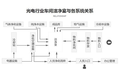 廠房建設(shè)消防設(shè)計(jì)流程，廠房建設(shè)消防設(shè)計(jì)流程