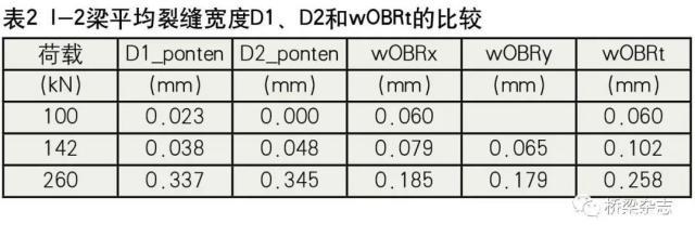 荷載試驗中裂縫開展的判斷標(biāo)準(zhǔn)，荷載試驗中裂縫開展判斷標(biāo)準(zhǔn)之探究 行業(yè)新聞 第3張