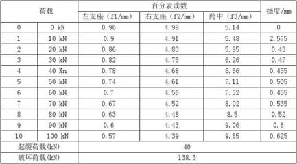 荷載試驗中裂縫開展的判斷標(biāo)準(zhǔn)，荷載試驗中裂縫開展判斷標(biāo)準(zhǔn)之探究 行業(yè)新聞 第1張