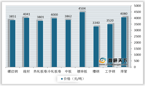 鋼板市場(chǎng)競(jìng)爭(zhēng)現(xiàn)狀分析，鋼板市場(chǎng)，競(jìng)爭(zhēng)現(xiàn)狀 行業(yè)新聞 第3張