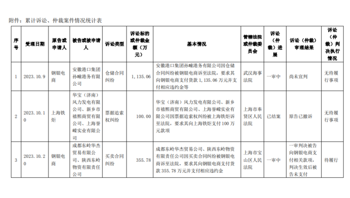 國(guó)際鋼材貿(mào)易摩擦案例，國(guó)際鋼材貿(mào)易摩擦，國(guó)際鋼材貿(mào)易摩擦案例分析 行業(yè)新聞 第2張