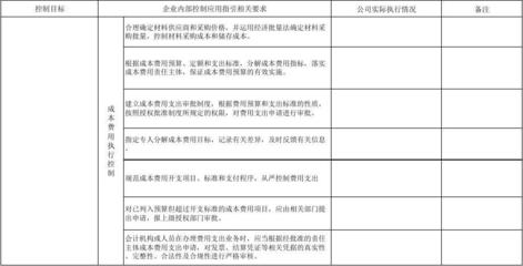 管理費用科目審計要點解析，管理費用科目審計，要點全解析