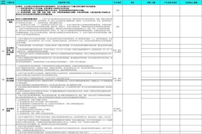 管理費用科目審計要點解析，管理費用科目審計，要點全解析