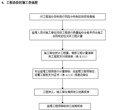 廠房建設質量驗收流程，廠房建設質量驗收流程