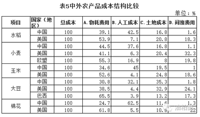 不同地區(qū)加固人工成本差異，不同地區(qū)加固人工成本 行業(yè)新聞 第2張