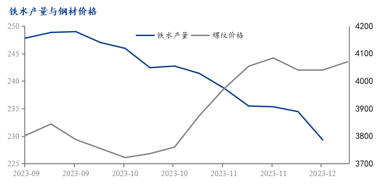 國際鋼鐵產(chǎn)量與價格關(guān)系，國際鋼鐵產(chǎn)量與價格關(guān)系的深度剖析 行業(yè)新聞 第4張