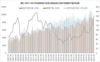 國際鋼鐵產(chǎn)量與價格關(guān)系，國際鋼鐵產(chǎn)量與價格關(guān)系的深度剖析 行業(yè)新聞 第5張