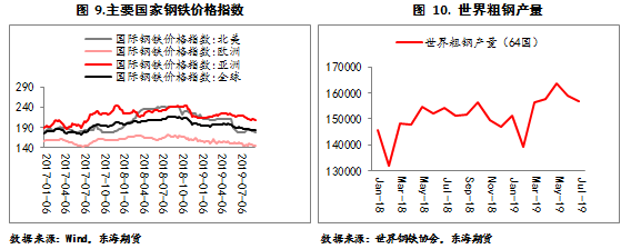 國際鋼鐵產(chǎn)量與價格關(guān)系，國際鋼鐵產(chǎn)量與價格關(guān)系的深度剖析 行業(yè)新聞 第7張