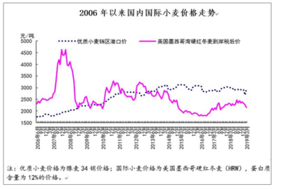 國際鋼鐵產(chǎn)量與價格關(guān)系，國際鋼鐵產(chǎn)量與價格關(guān)系的深度剖析 行業(yè)新聞 第6張