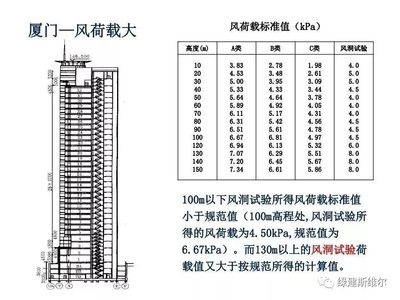高層建筑結構設計軟件推薦，建筑結構設計軟件精選