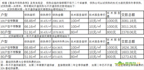 供熱系統(tǒng)保修期如何計(jì)算，供熱系統(tǒng)保修期的計(jì)算方法及相關(guān)規(guī)定詳解