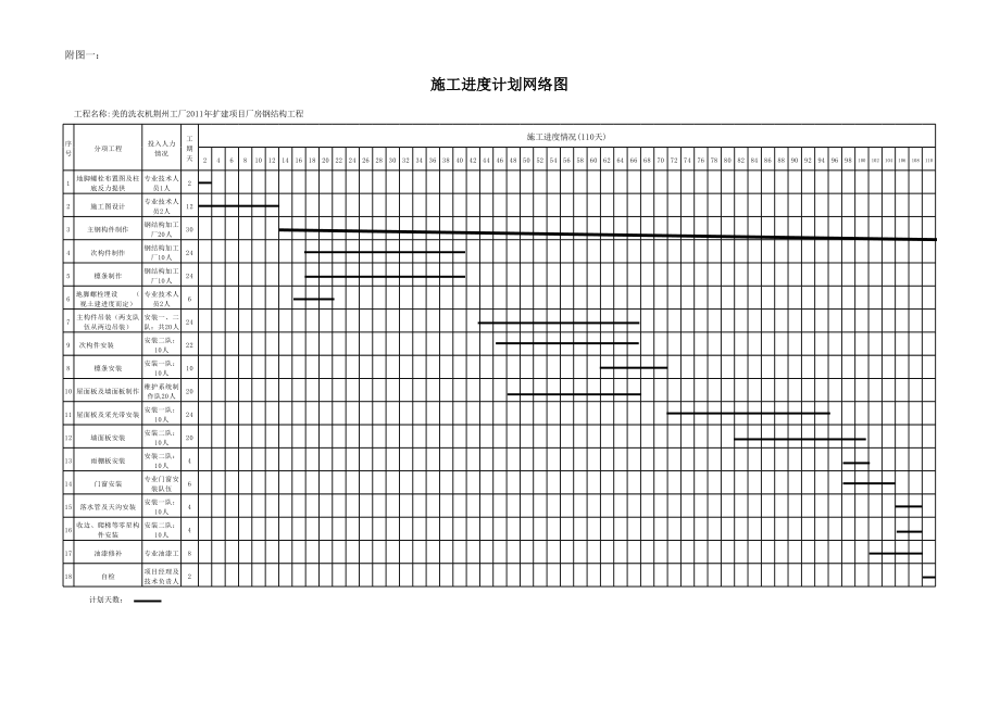 房屋加固施工進度管理技巧，房屋加固施工進度管理，實用技巧與 行業(yè)新聞 第3張