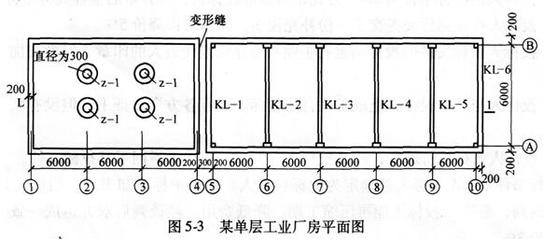 廠房建筑面積計算注意事項，廠房建筑面積計算，關(guān)鍵
