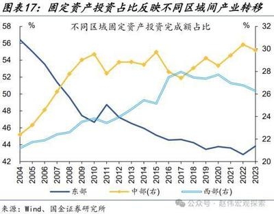 固定成本在不同行業(yè)的差異，探析固定成本于各行業(yè)間的顯著差異