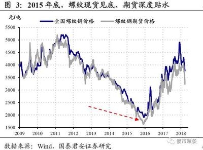 鋼板價格波動受哪些因素影響，鋼板價格波動的影響因素 行業(yè)新聞 第2張