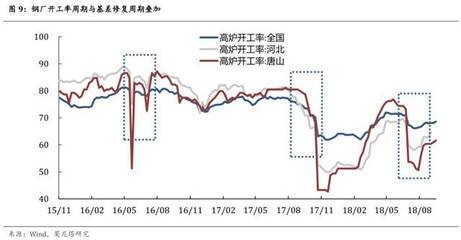 鋼板價格波動受哪些因素影響，鋼板價格波動的影響因素 行業(yè)新聞 第4張