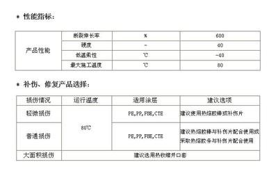 防腐層材料選擇指南，防腐層材料選擇，關(guān)鍵要點(diǎn)與實(shí)用