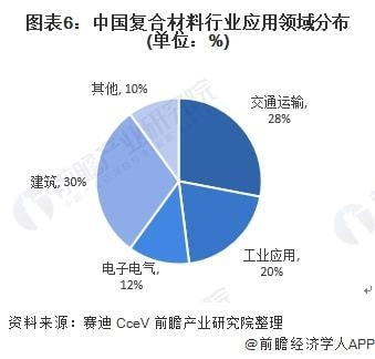 復(fù)合材料行業(yè)領(lǐng)先技術(shù)，復(fù)合材料行業(yè)，前沿技術(shù)引領(lǐng)發(fā)展，或者，復(fù)合材料行業(yè)領(lǐng)先技術(shù)全解析，或者