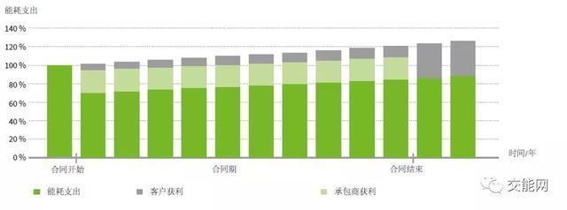 工業(yè)建筑節(jié)能技術(shù)的成本效益評估，工業(yè)建筑節(jié)能技術(shù)成本效益評估，現(xiàn)狀、方法與策略探討 行業(yè)新聞 第3張