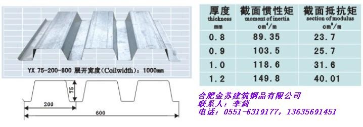 鋼板承載力測試的國家標準，鋼板承載力測試國家標準
